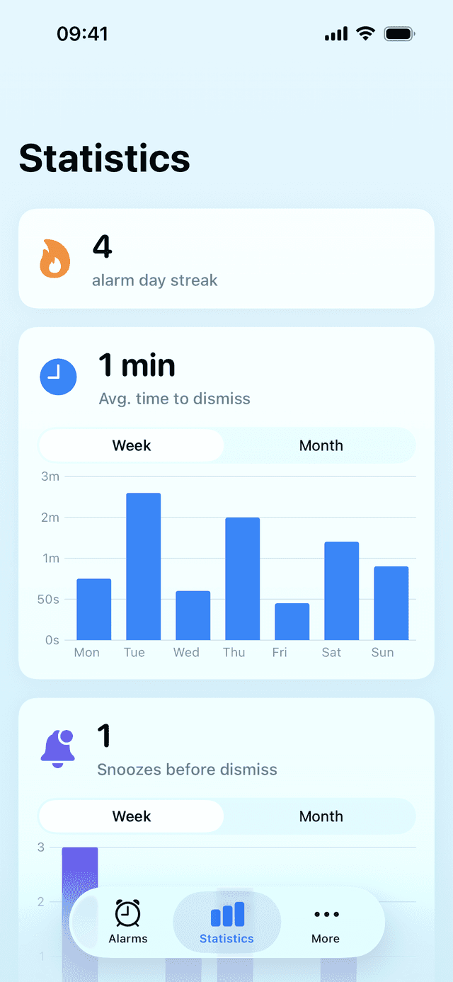 QuitSnooze app statistics